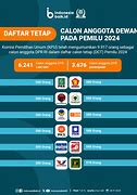 Daftar Anggota Dpr Ri Terpilih 2024 Jawa Timur